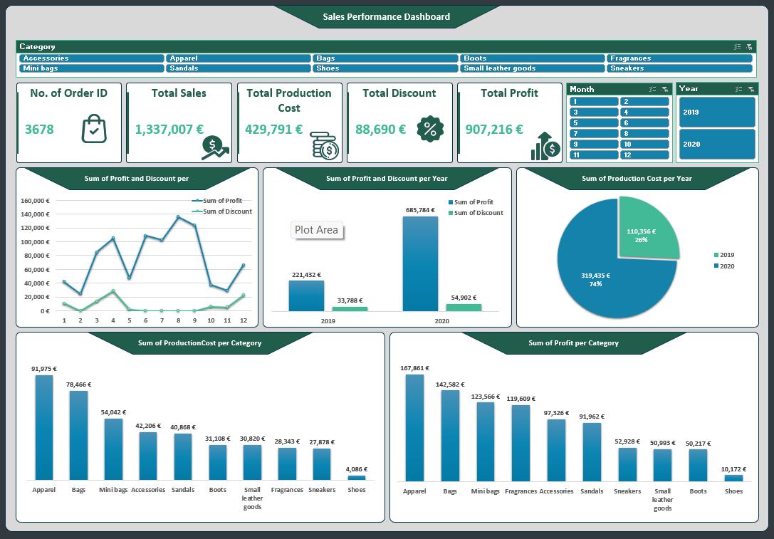 Excel Sales Performance Dashboard